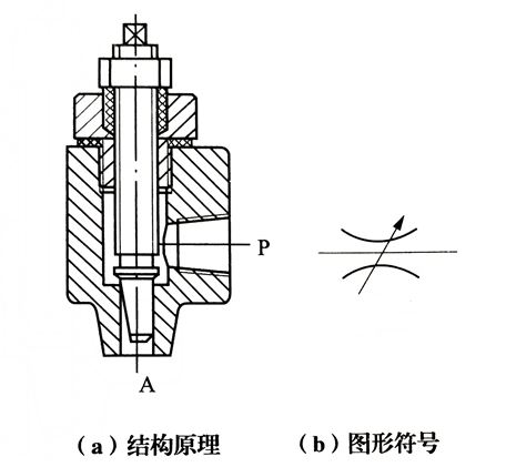 气动技术基础